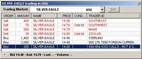 Silver Eagle Trading Market Silver Eagle Trading Market