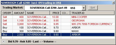 Sovereign Call Trading Market Sovereign Call Trading Market