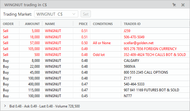 Wingnut Trading Market Wingnut Trading Market