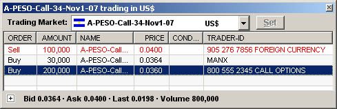 A-Peso Trading Market A-Peso Trading Market