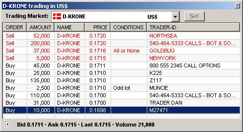 Danish Krone Trading Market Danish Krone Trading Market