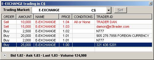 eExchange Trading Market eExchange Trading Market
