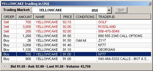 Yellowcake Trading Market Yellowcake Trading Market