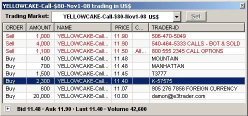 Yellowcake Call Trading Market Yellowcake Call Trading Market