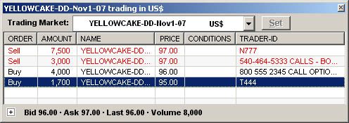 Yellowcake DD Trading Market Yellowcake DD Trading Market
